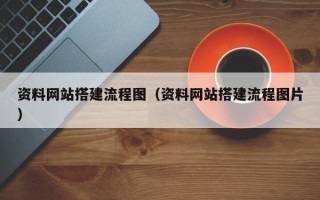 阳泉资料网站搭建流程图（资料网站搭建流程图片）